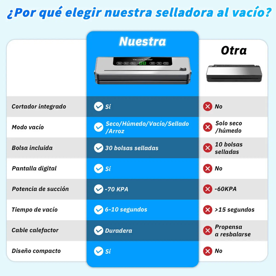 MÁQUINA SELLADORA AL VACÍO CON PANTALLA TÁCTIL Y 10 BOLSAS