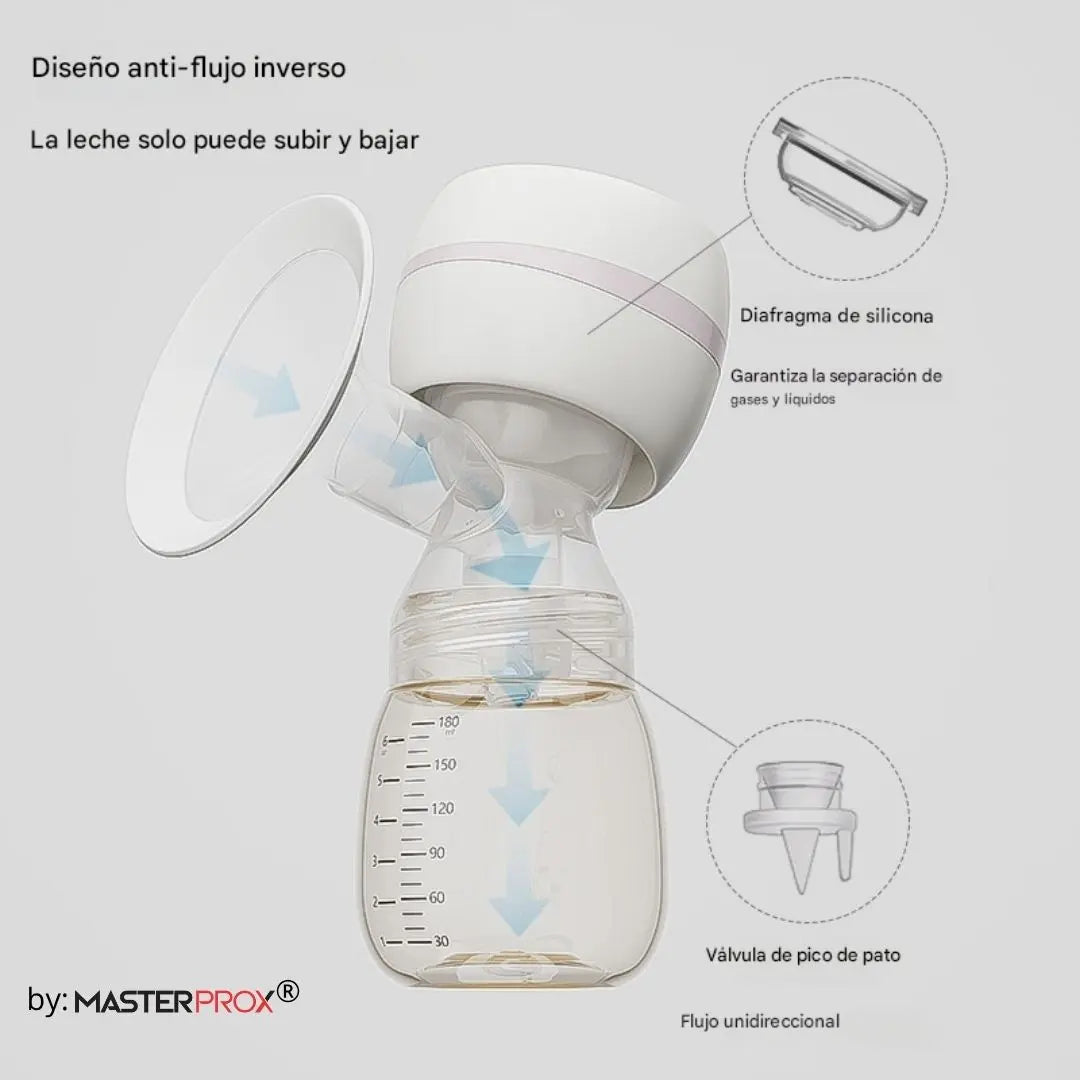 EXTRACTOR DE LECHE MATERNA ELÉCTRICO 180ML PORTÁTIL SACA LECHE