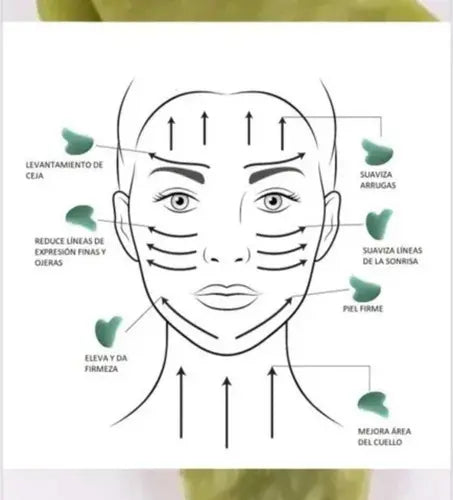 KIT BIENESTAR FACIAL (RODILLO JADE + PIEDRA GUA SHA + ANTIFAZ PARA DORMIR