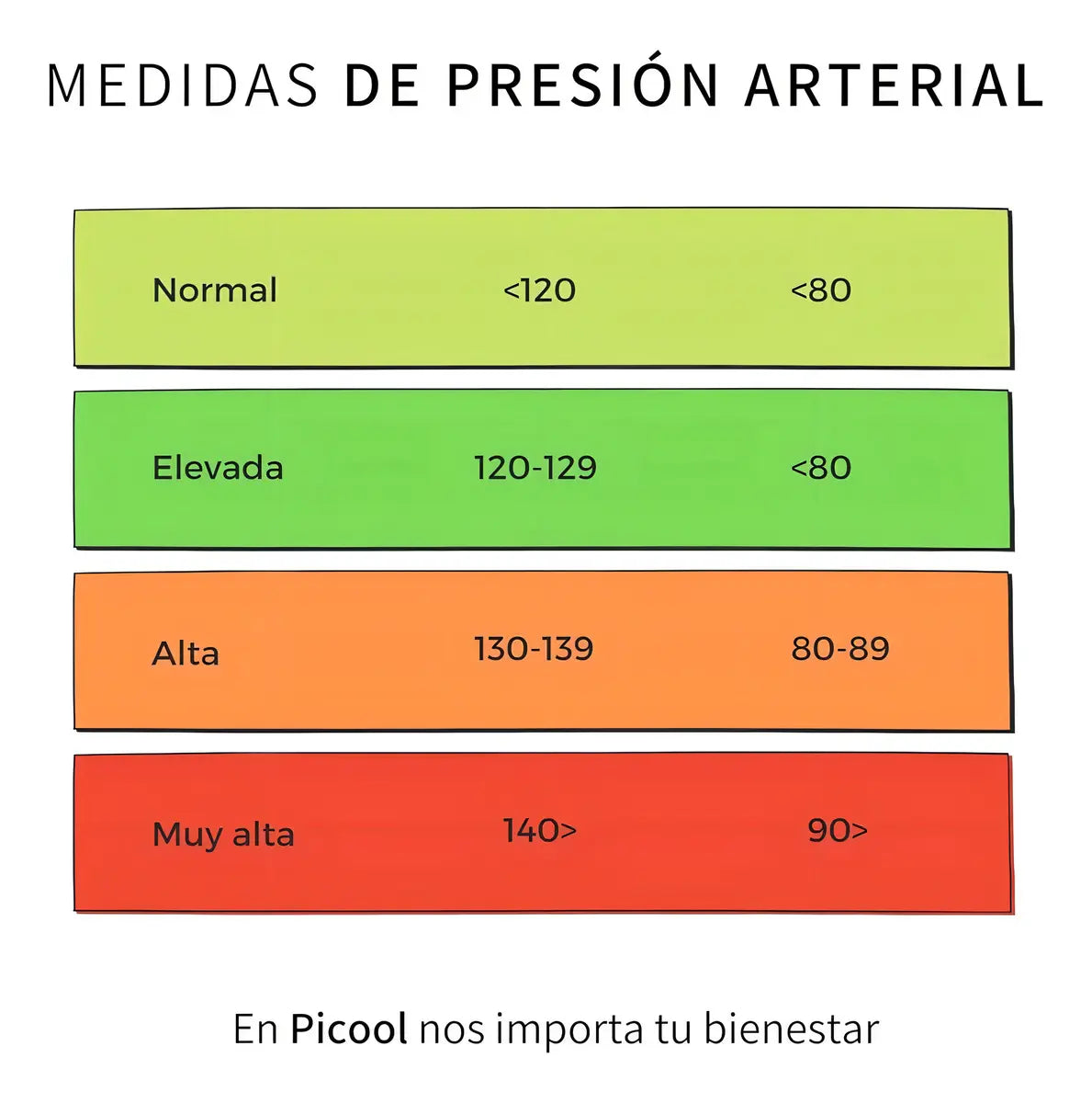 TENSIÓMETRO DIGITAL DE BRAZO AUTOMÁTICO CON PANTALLA LCD