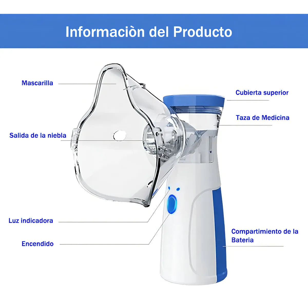 NEBULIZADOR PORTÁTIL MESH RECARGABLE PARA NIÑOS Y ADULTOS