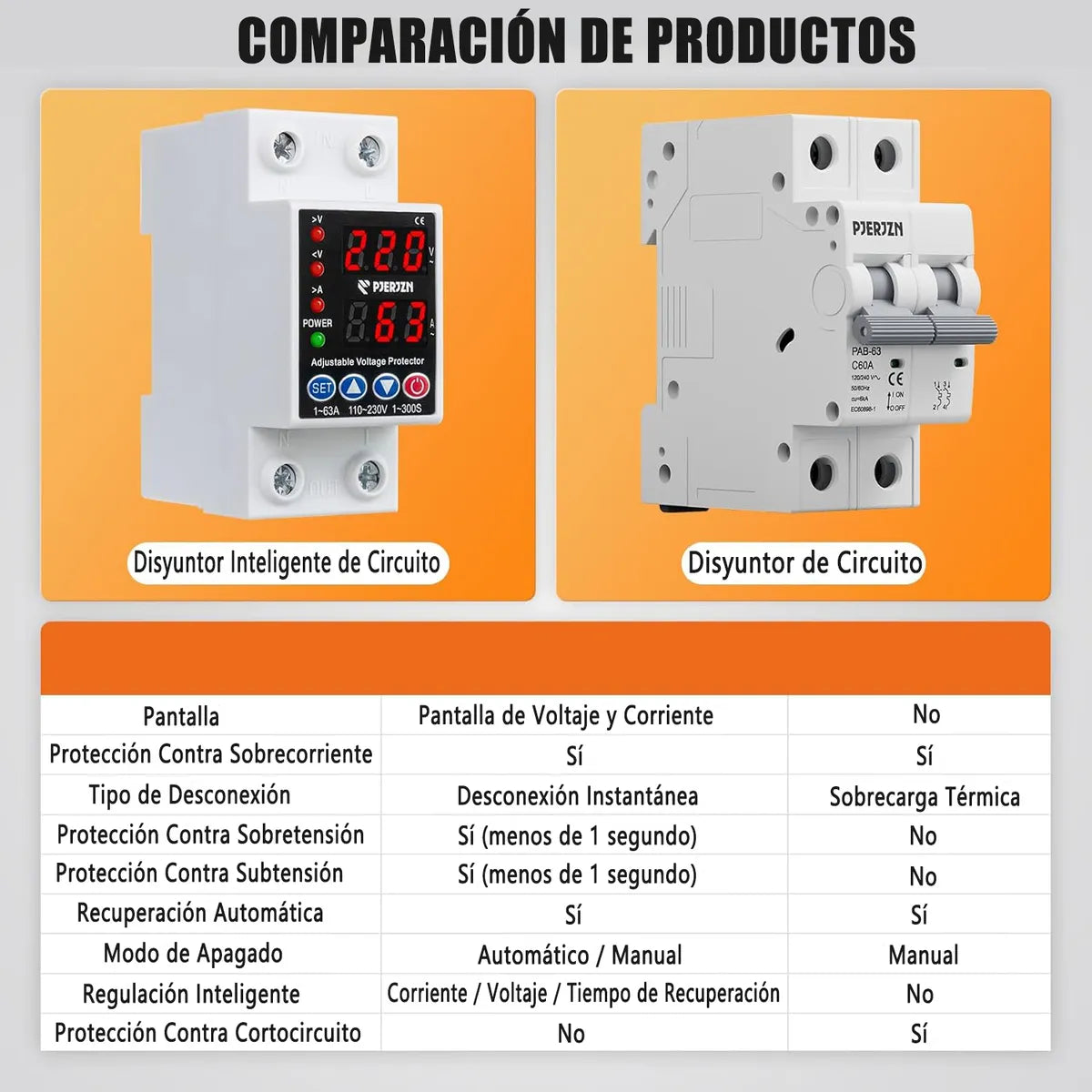 PROTECTOR SOBRE VOLTAJE Y CORRINETE AJUSTABLE 63A 220V