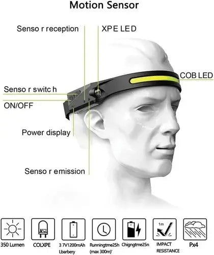 LINTERNA FRONTAL LED RECARGABLE MARINSHOP CON SENSOR PARA CAMPING