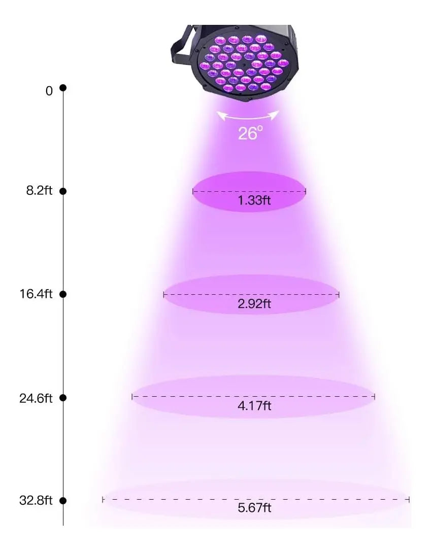 PACK  2 FOCOS UV 36 LED LUZ ULTRAVIOLETA PARA FIESTAS Y FLUORESCENCIA