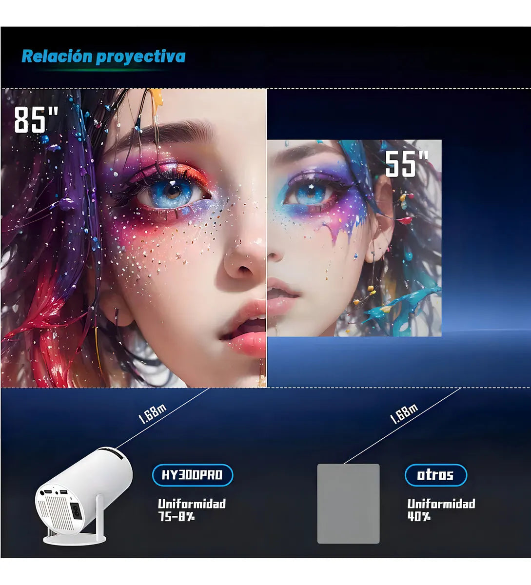 PROYECTOR PORTÁTIL HY300 ULTRA HD 4K WIFI BLUETOOTH